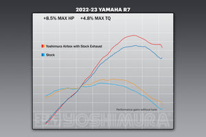Yoshimura YAMAHA YZF-R7 22-23 / MT-07 18-20 AIRBOX KIT – Yoshimura