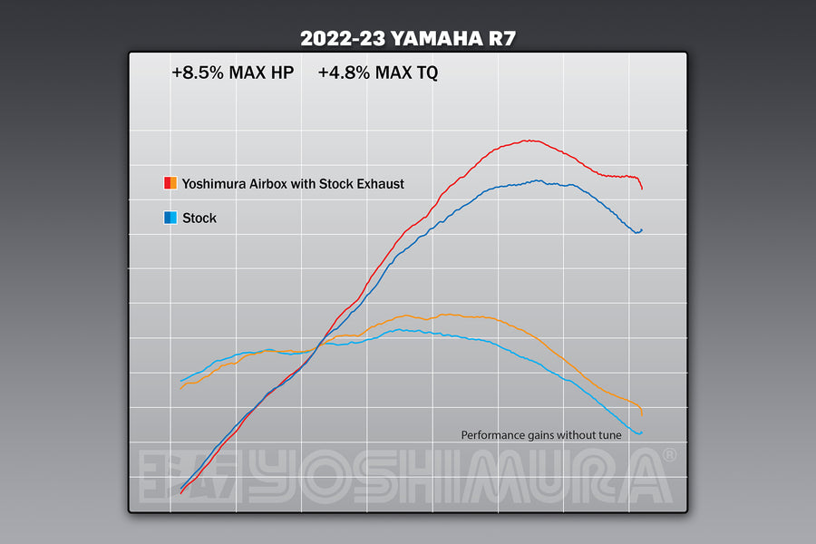 YZF-R7 22-25 / MT-07 18-20 AIRBOX KIT