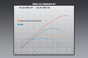 YZF-R7 22-25 CAMSHAFT KIT ST-2M