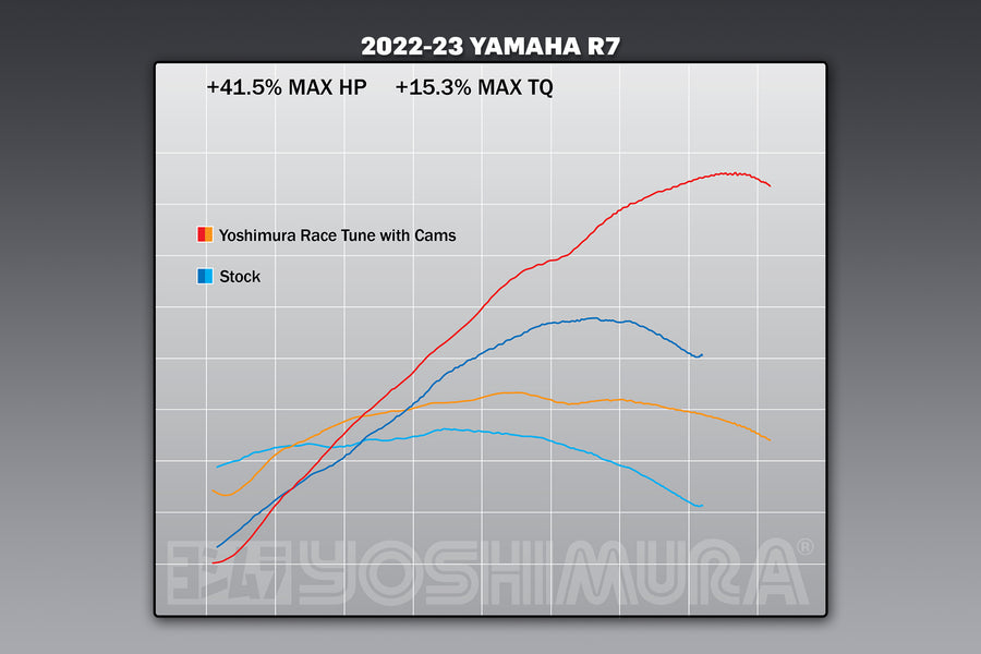 YZF-R7 22-24 CAMSHAFT KIT ST-2M