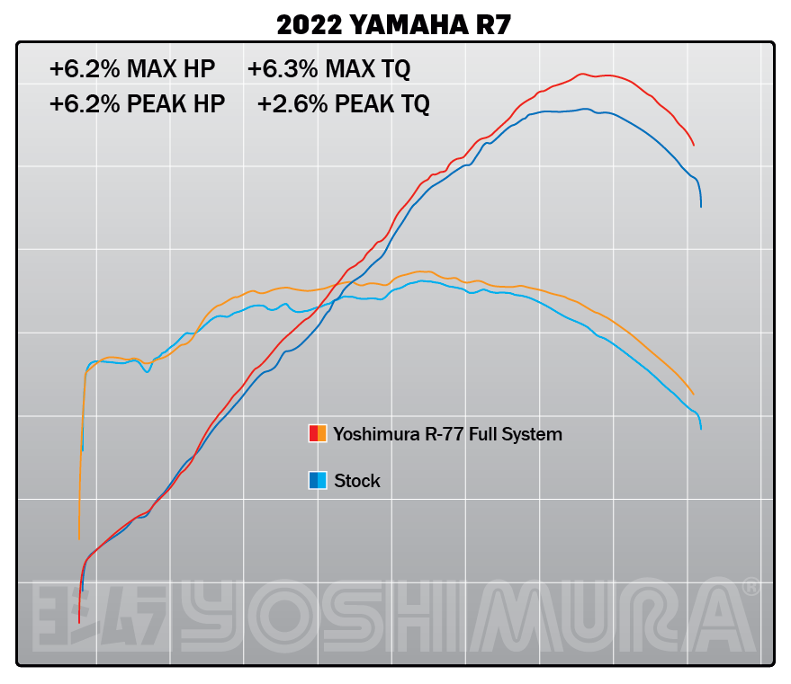 Pince d'échappement de moto pour Yoshimura R77 Support de cintre en fibre  de carbone R 77 Fixation d'anneau fixe 130mm * 90mm