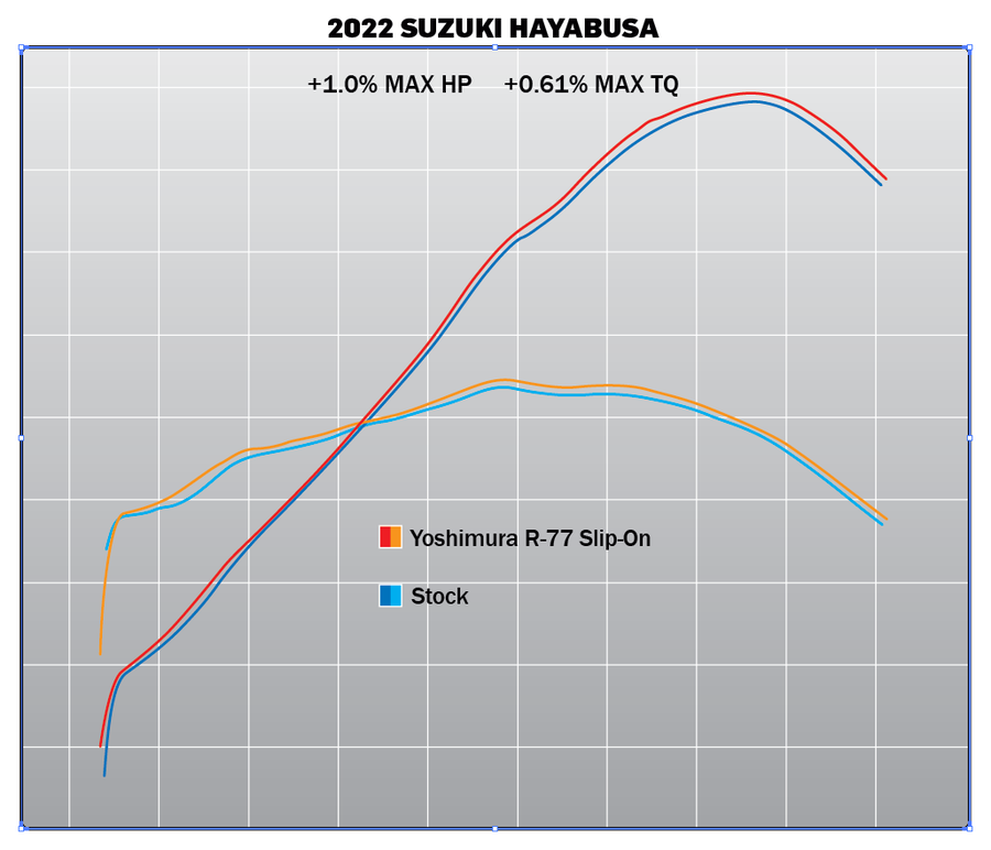 HAYABUSA 2022-23 Race R-77 Dual Stainless Slip-On Exhaust, w/ Carbon Mufflers