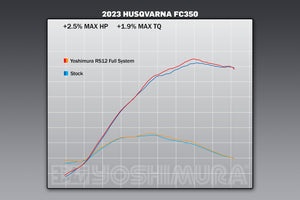 KTM 250/350SX-F / Husqvarna FC250/350 22-24 RS-12 Stainless Full Exhaust, w/ Aluminum Muffler