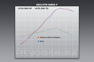 KTM 450SX-F FE 22-24 / Husqv FC450 RE 22-24 RS-12 Titanium Full Exhaust, w/ Titanium Muffler