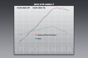 KTM 450SX-F FE 22-24/Husqvarna FC450 RE 22-24 RS-12 Stainless Full Exhaust, w/ Aluminum Muffler