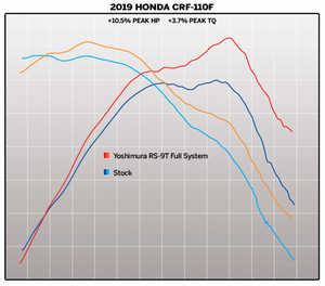 Crf110f yoshimura online