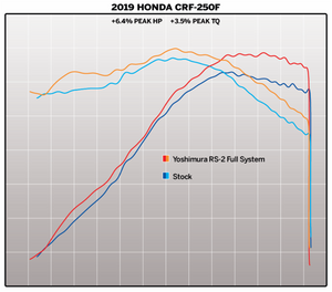 CRF250F 19-24 RS-2 Stainless Full Exhaust, w/ Aluminum Muffler