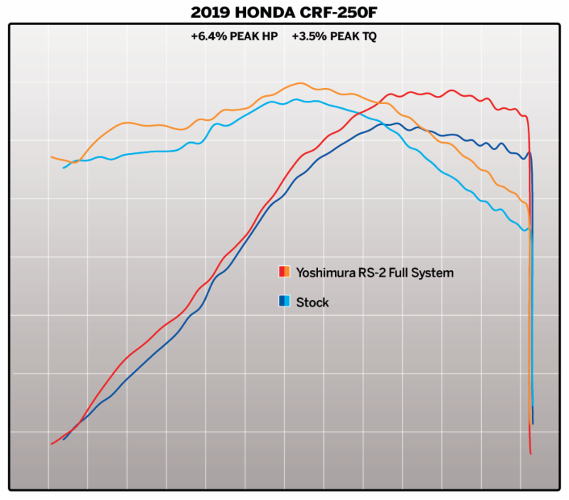 CRF250F 19-24 RS-2 Stainless Full Exhaust, w/ Aluminum Muffler