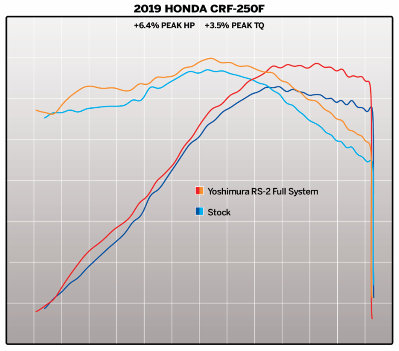 2021 honda outlet crf250f exhaust