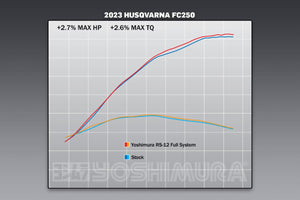 KTM 250/350SX-F / Husqvarna FC250/350 22-24 RS-12 Stainless Full Exhaust, w/ Aluminum Muffler