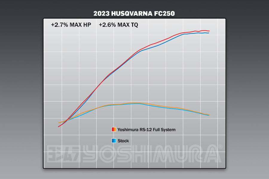 KTM 250/350SX-F / Husqvarna FC250/350 22-24 RS-12 Stainless Full Exhaust, w/ Aluminum Muffler