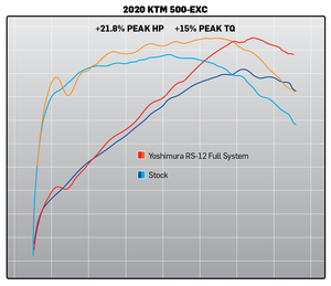KTM 500 EXC-F 20-23 / Husqvarna FE 501S 20-23 RS-12 Stainless Full Exhaust, w/ Aluminum Muffler