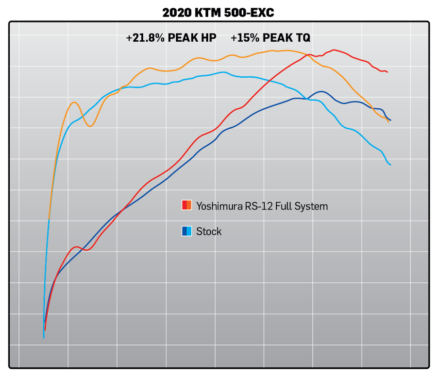 KTM 500 EXC-F 20-23 / Husqvarna FE 501S 20-23 RS-12 Stainless Full Exhaust, w/ Aluminum Muffler