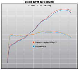 890 DUKE R 20-21 / 790 DUKE 19-20 AT2 Stainless Slip-On Exhaust, w/ Stainless Muffler