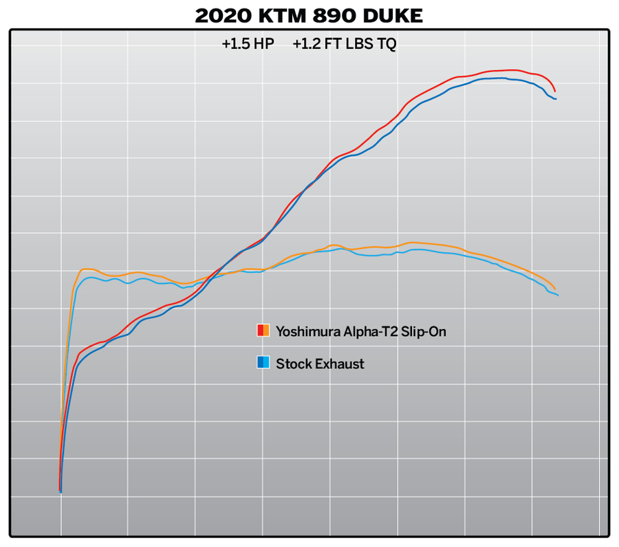 890 DUKE R 20-21 / 790 DUKE 19-20 AT2 Stainless Slip-On Exhaust, w/ Stainless Muffler