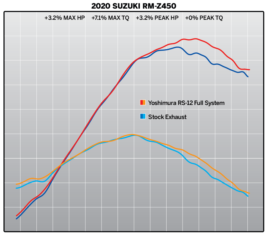Rmz 450 yoshimura exhaust sale