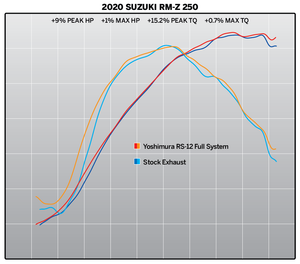 RM-Z250 19-23 RS-12 Stainless Full Exhaust, w/ Aluminum Muffler