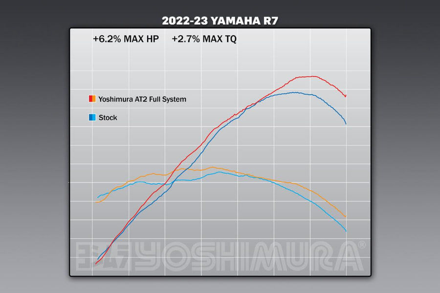 YZF-R7 22-23 / MT-07 17-23 RACE AT2 Titanium Full Exhaust, w/ Titanium Muffler