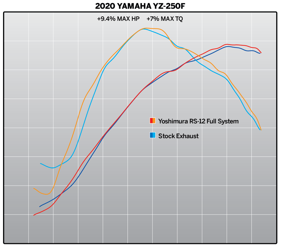 Yoshimura yz250f top