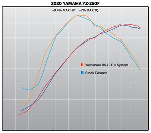 YZ250F 19-23 / YZ250FX 20-23 / WR250F 20-23 RS-12 Stainless Full Exhaust, w/ Aluminum Muffler
