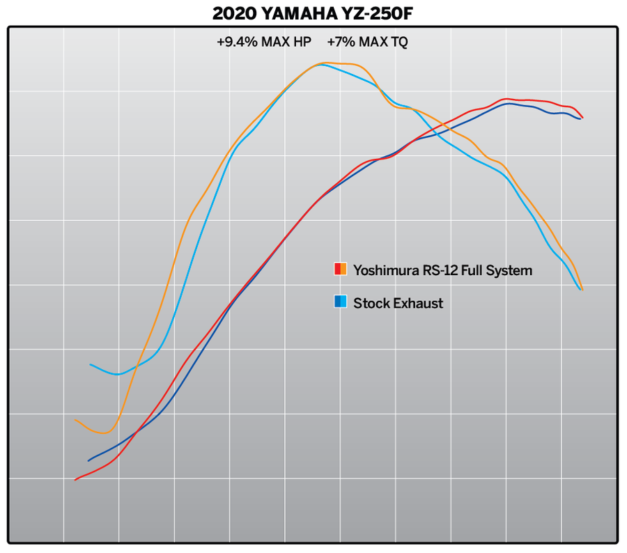 YZ250F 19-23 / YZ250FX 20-23 / WR250F 20-23 RS-12 Stainless Full Exhaust, w/ Aluminum Muffler