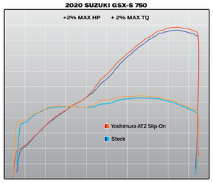 thumbnail image 2 of Suzuki GSXS750 / GSXS750Z Slip-On Exhaust Muffler – Stainless Steel Link Pipe & Black Tips 2 of 3