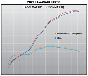 KX250/X 21-24 RS-12 Stainless Full Exhaust, w/ Aluminum Muffler