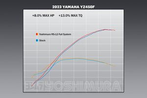 YZ450F 2023 RS-12 Stainless Full Exhaust, w/ Aluminum Muffler
