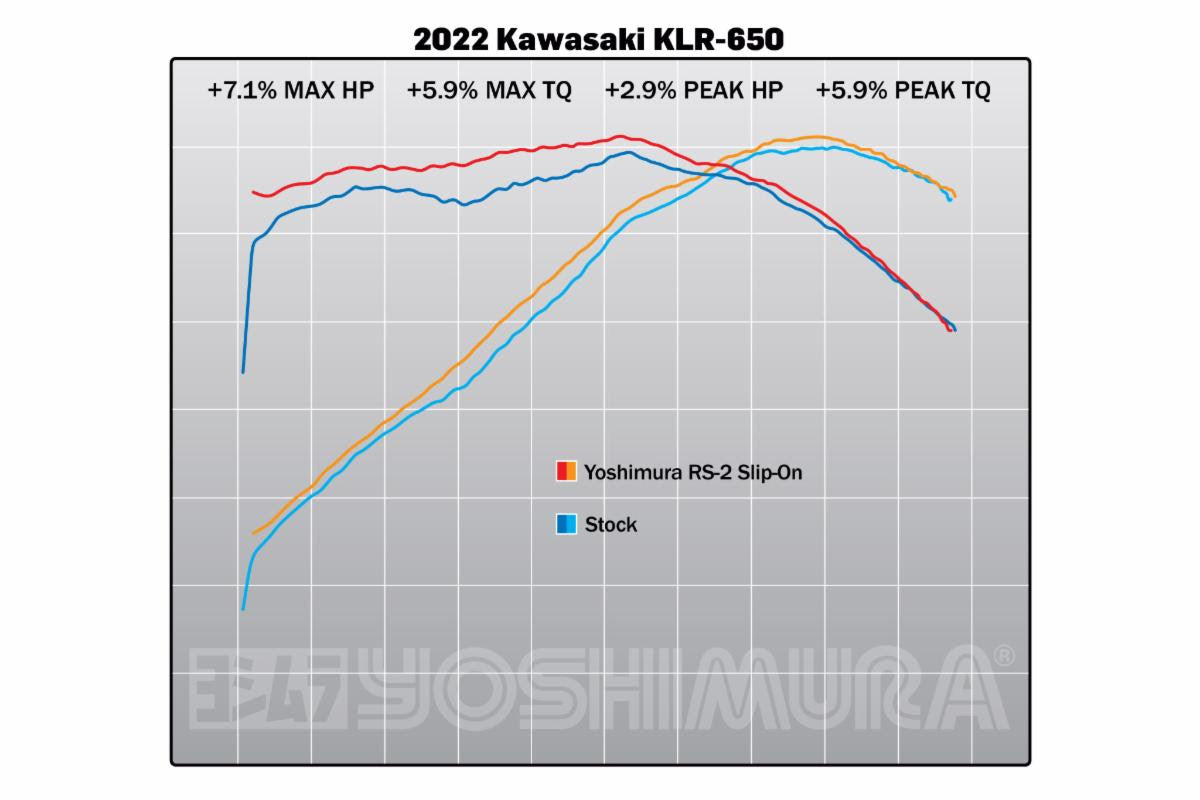 Klr 650 yoshimura exhaust deals